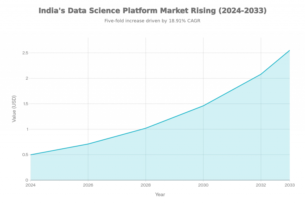 Guide to Post Graduate Diploma in Data Science| 8 Facts for Career Success 4 Future Potential of Data Science Jobs