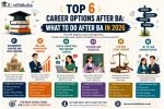 Top 6 Career Options After BA: What to Do After BA in 2026