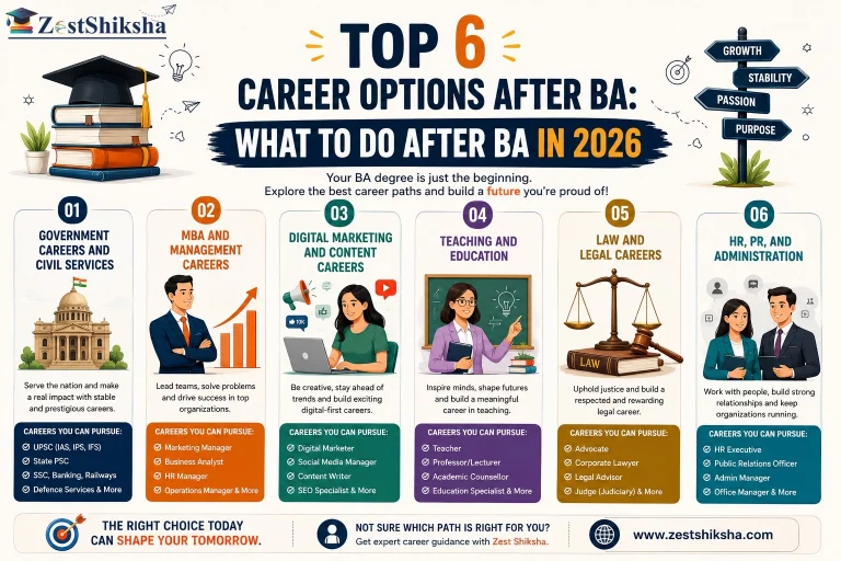 Top 6 Career Options After BA: What to Do After BA in 2026